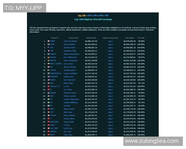 DOTA2心理素质排行榜揭晓EDG勇夺第九名展现强大韧性与团队精神