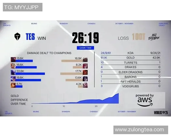 探索TES战队在S15电竞英雄联盟中的灵活战术与策略运用