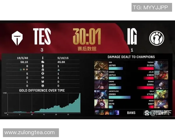 TES以71分领跑世界冠军杯积分榜展现强劲实力和竞争优势