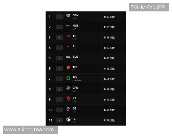 esports最新数据CSGO团队协作排行榜揭晓IG战队荣登第六名展现卓越团队实力 esports最新数据CSGO团队协作排行榜揭晓IG战队荣登第六名展现卓越团队实力